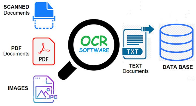 Tesseract OCR Workflow Visualization
